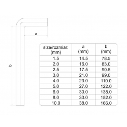 Yato zestaw kluczy imbusowych 1,5-10mm 9 sztuk